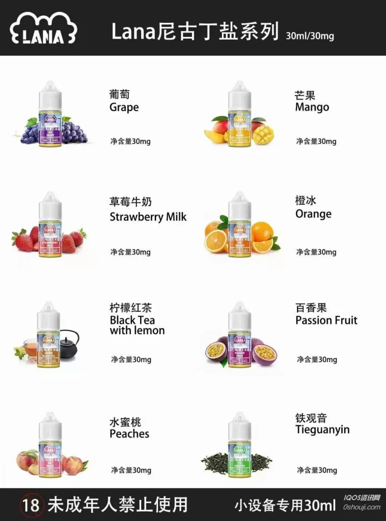 LANA 尼古丁鹽系列煙油口味列表,包含草莓牛奶、芒果冰及鐵觀音等 12 種選擇。 LANA 尼古丁鹽系列煙油口味列表,包含草莓牛奶、芒果冰及鐵觀音等 12 種選擇。